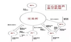 : 柴犬币可以转到冷钱包里