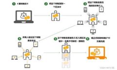 : 如何将冷钱包中的ETH提取