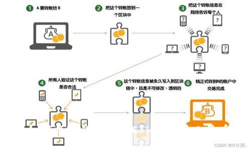 : 如何将冷钱包中的ETH提取为人民币？