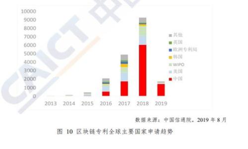 

  如何下载和使用BSC钱包？最完整指南！ / 

关键词

 guanjianci BSC钱包下载, BSC钱包安装, BSC钱包功能, BSC钱包安全性 /guanjianci 

引言
在区块链技术飞速发展的今天，能够安全、便捷地存储加密货币的方法愈发显得重要。BSC钱包，作为连接用户与币安智能链（Binance Smart Chain）的一种工具，成为了许多用户管理数字资产的首选。本文将详细介绍如何下载和使用BSC钱包，包括其安装步骤、功能以及安全性等方面，以帮助普通用户更好地理解这一工具。

一、什么是BSC钱包？
在深入了解BSC钱包之前，我们先要明确钱包的含义。加密货币钱包是存储和管理数字资产的软件工具。BSC钱包是专为币安智能链设计的一种钱包，它允许用户进行加密货币的存储和交易，并提供与BSC生态系统中的去中心化应用程序（DApp）的交互能力。
BSC钱包通常支持包括BSC本链的BNB及其他基于BSC网络的代币，如BEP20标准的代币。通过BSC钱包，用户可以方便地收发各种代币，进行流动性挖矿、质押等操作，享受去中心化金融（DeFi）带来的便利。

二、BSC钱包的下载步骤
下载和安装BSC钱包并不复杂，以下是详细步骤：
h41. 选择钱包类型/h4
BSC钱包有多种类型，包括浏览器扩展钱包、手机移动钱包和平板电脑钱包。常见的选择有Trust Wallet、MetaMask等。用户可根据自己的设备和使用习惯选择合适的类型。
h42. 访问官方渠道/h4
用户应通过官方网站或可靠的应用商店下载钱包应用。 [[Trust Wallet]]官网为https://trustwallet.com/； [[MetaMask]]为https://metamask.io/。通过官方渠道下载可以避免可疑网站的安全风险。
h43. 下载应用程序/h4
在浏览器中，用户点击下载按钮即可下载浏览器扩展包；在手机上，可以直接从App Store或Google Play下载应用。
h44. 安装与设置/h4
下载完成后，用户可以打开钱包应用，根据提示进行安装。安装过程中会要求用户创建或导入钱包。在创建新钱包时，系统会提供一个助记词，请务必妥善保存，以防丢失。不建议与他人共享此助记词。

三、BSC钱包的功能
BSC钱包的功能非常丰富，用户可以进行不同操作，以下是几个主要功能：
h41. 资产管理/h4
用户可以管理多种数字资产，包括BNB和各种BEP20代币。在BSC钱包中，用户可以查看当前的资产状态，了解每个代币的余额和实时价格。
h42. 收发加密货币/h4
BSC钱包允许用户轻松发送和接收加密货币。用户只需输入接收地址和要发送的金额，系统会自动生成交易信息。在确认后，资产即可实现转移。
h43. 与DApp交互/h4
用户可以通过BSC钱包与去中心化应用程序进行交互，能够参与流动性提供、挖矿、质押等DeFi活动。钱包会提供必要的信息和确认步骤，确保操作的安全性。
h44. 安全性保障/h4
BSC钱包通常会提供多重安全保障措施，如PIN码、指纹识别，甚至是硬件钱包支持等，旨在保护用户的资产安全。

四、BSC钱包的安全性
对于数字资产的管理，以安全性为首要因素，因此了解BSC钱包的安全性非常重要。
h41. 助记词保护/h4
创建钱包时生成的助记词至关重要，因为它是恢复钱包的唯一方法。用户必须将助记词存储在安全的地方，避免任何泄露。最好使用硬件存储器而非云存储。
h42. 私钥保护/h4
每个钱包都配备一个私钥，用户应确保私钥不被他人获取。泄露私钥意味着他人可以完全访问您的钱包，可能导致资金损失。
h43. 网络安全/h4
用户在使用BSC钱包时，建议不要在公共WiFi上交易，尽量在安全的网络环境下操作，以免遭受网络攻击。同时，定期更新操作系统和钱包应用程序，保证使用最新的安全补丁。
h44. 警惕钓鱼攻击/h4
用户应高度警惕各种钓鱼攻击，避免访问不明链接或下载不明应用。在输入助记词或私钥时，确保访问的是官方网站。

五、用户常见问题解答

h41. BSC钱包如何备份和恢复？/h4
备份和恢复是使用BSC钱包的重要操作。用户可以通过保存助记词进行备份。对于不同钱包，其备份和恢复的方式可能略有不同，但通常步骤大致相似。
用户在创建钱包备份时，系统会提供一组助记词，要求用户记住或记录下来。备份之后，如果出现设备丢失或Wallet App故障，用户可以通过助记词恢复自己的钱包。用户需选择“恢复钱包”功能，然后按照提示输入助记词，钱包将重新生成，为用户展示原有资产。
此外，部分钱包支持导出私钥进行备份。用户可以在钱包设置中找到私钥导出选项。需要注意的是，通过私钥恢复的钱包，实际上会丢失与助记词生成的密钥之间的联系，所以备份选择需谨慎。

h42. 我可以将BSC钱包与其他钱包互通吗？/h4
用户可以将不同钱包之间的资产进行转移。BSC网络的交易允许在不同的钱包之间转移资产。在转账时，仅需输入收款方的钱包地址，确保地址的正确，可以防止资产的丢失。
常见操作步骤包括：首先在源钱包进行转账，输入目标钱包地址和金额并确认；其次，在目标钱包内查看是否资金到账。用户也可以利用去中心化交易所进行资产交换，这些交易所支持链上跨种类资产的流动性。
需要注意的是，不同钱包的手续费可能不同，建议用户提前查询，以选择合适的转账时间和方式，避免因手续费过高造成不必要的经济损失。

h43. BSC钱包安全吗？/h4
BSC钱包的安全性由多个因素决定。首先，用户应妥善保管助记词与私钥，防止恶意攻击与遗失。其次，使用多重认证等加密安全措施可以增强安全性。同时，选用知名度高、经过社区验证的钱包应用。各大项目的代码及功能公开出现在GitHub等平台，用户可更有底气使用。
此外，在交易过程中，用户应确保正在使用的是正版钱包程序，避免下载不明来源的软件。警惕网络钓鱼，切勿随意点击不明链接，确保在安全的网络环境下基于正确的操作流程进行钱包操作，以避免潜在风险。

h44. 如何选择合适的钱包？/h4
选择合适的钱包需要先考虑个人风险偏好、合适的功能及使用场景。用户可以分析以下几个方面：
ul
li易用性：钱包的界面是否友好，有无额外复杂操作；/li
li功能性：是否提供多种代币支持、DApp交互，流动性挖矿等功能；/li
li安全性：钱包是否有社区验证、使用高强度加密措施等；/li
li成本：某些钱包可能收取较高交易费，用户需提前了解。/li
/ul
用户可在选择时，参考其他用户的评价、论坛讨论及数字资产分析工具的数据，挑选出最符合自身需求及安全性能的BSC钱包。

h45. BSC网络未来的发展方向是什么？/h4
BSC作为一个快速发展的区块链平台，致力于推动去中心化金融（DeFi），支持各类金融应用。未来发展方面，可能会有以下几个方向：
ul
li提升网络性能：继续交易速度与网络拦截，增强用户体验；/li
li扩展生态系统：支持更多DApp和项目入驻，丰富BSC生态；/li
li合作与整合：与其他区块链平台形成联动，提升资产流动性；/li
li安全性提升：不断强化网络的安全机制，抵御潜在的攻击。/li
/ul
综上所述，BSC网络的未来将是一个充满机遇的领域，用户可通过持有或使用BSC钱包参与到这一生态中，享受其带来的盈利与便利。

结论
BSC钱包为用户提供了一个方便、安全的渠道去管理他们的数字资产。从下载、安装到使用的全方位介绍，帮助用户明确每一步的注意事项及可行操作。选择合适的钱包，提升安全性，对于用户的资产安全和未来投资规划至关重要。面对繁荣的区块链生态，拥有一个BSC钱包将是每个数字资产用户不可或缺的选择。