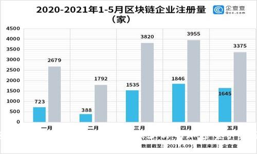 冷钱包出币手续费详解：如何减少你的加密资产交易成本