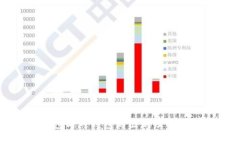 冷钱包与热钱包的区别及