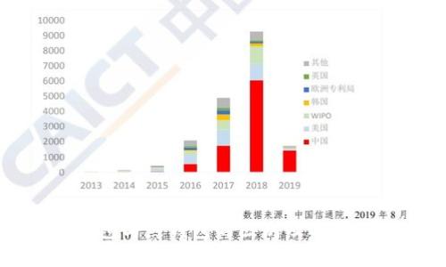 冷钱包与热钱包的区别及选择指南