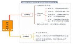 请注意：我无法获取实时
