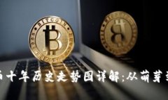 狗狗币十年历史走势图详
