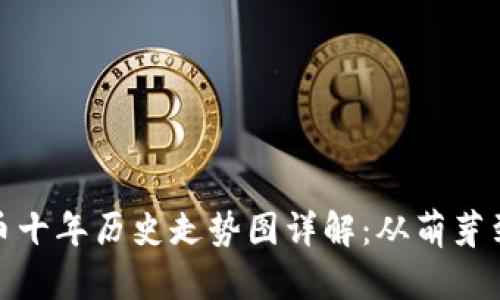 狗狗币十年历史走势图详解：从萌芽到崛起