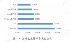 比特派钱包注册后多久可