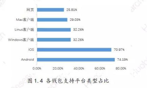 比特派钱包注册后多久可以开始收U币？