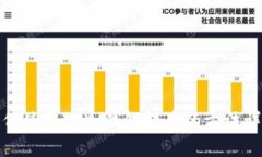 如何使用TP冷钱包转币的方