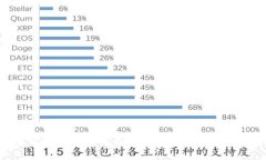 如何解除冷钱包的合约交