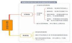 : 怎样下载MetaMask并进行设