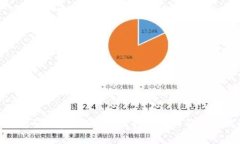 冷钱包矿工费如何计算？