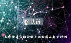 加密货币市场份额占比分