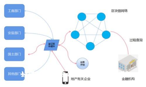 如何使用加密钱包注册微信账号