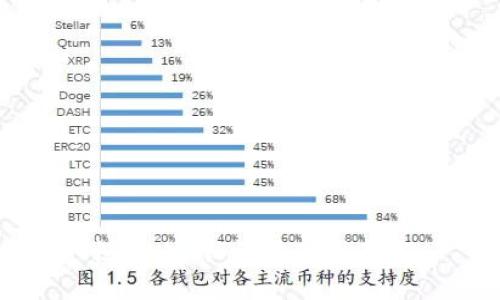 冰币KYC认证最新版教程