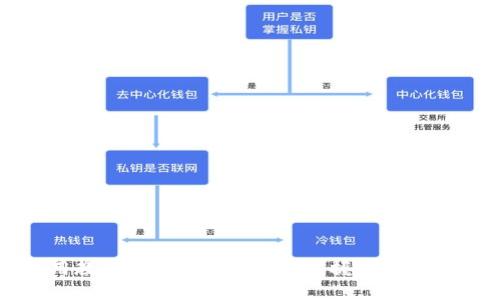 比特派使用教程视频：新手必看，掌握比特派的所有功能