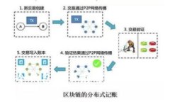 库神冷钱包的保存方法与