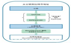 五行币最新动态及发展趋