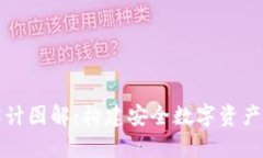 冷钱包设计图解：构建安