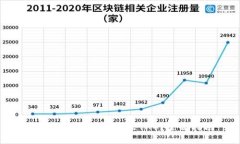 在哪里交易以太坊（ETH）