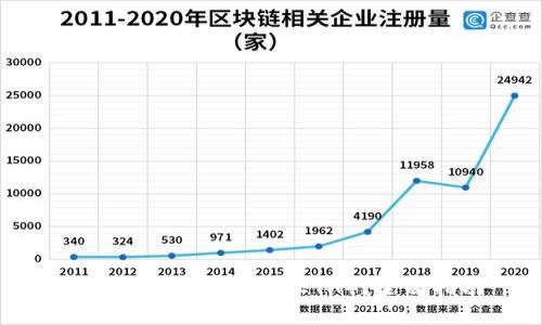 在哪里交易以太坊（ETH）？全面指南