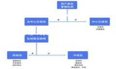 信任钱包（Trust Wallet）是