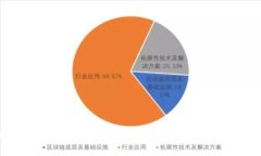 如何通过数字货币一年挣