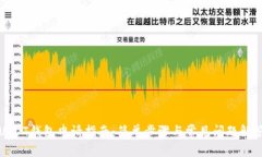 USDT钱包申请指南：简单步