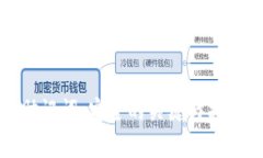 冷钱包的助记词：安全的
