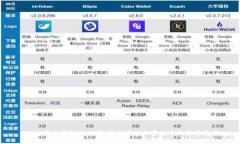 2023年冷钱包排行榜：安全