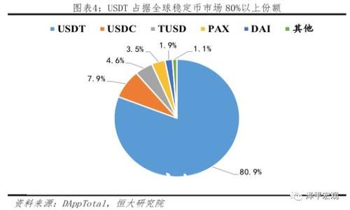 冷钱包发币流程详解：安全、高效的数字货币管理