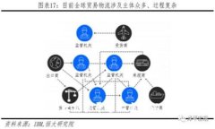 : 如何在各大交易平台上交