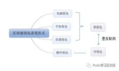 冷钱包嗅探技术及其安全性分析
