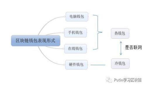 冷钱包嗅探技术及其安全性分析