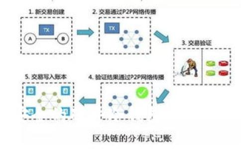 最安全的硬件冷钱包推荐与详解