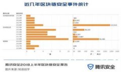 如何使用Ethex交易所App进行数字货币交易