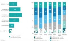 2023年最安全的BTC冷钱包排名及使用指南