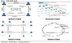 如何在Gate.io进行交易：新手指南