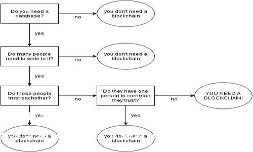 标准化的和关键词

: 币圈今天的动态分析：市场趋势、重要事件与投资策略