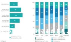 冷钱包里的USDT到底是真是假？详解冷钱包与虚假