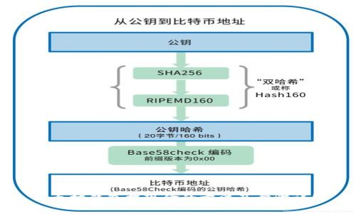 以太坊钱包提现金的方法及步骤详解