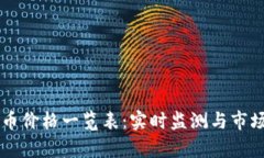 虚拟币价格一览表：实时监测与市场分析