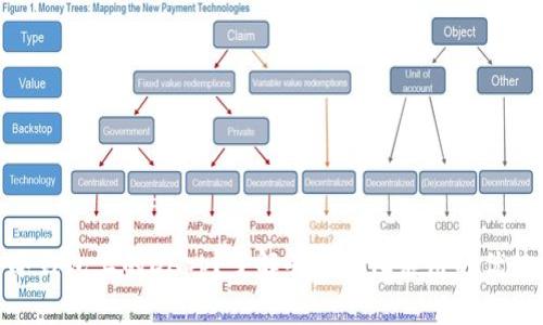 : 什么是冷钱包上的DApp？了解去中心化应用的优势与安全性