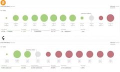 bao_ti探寻真相：OKEx是否可信的交易平台？/bao_t