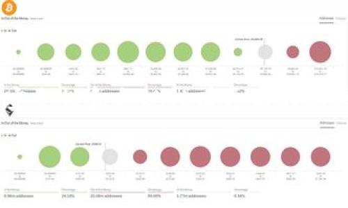 bao_ti探寻真相：OKEx是否可信的交易平台？/bao_ti

OKEx, 交易平台, 数字货币, 可信度/guanjianci

引言：数字货币交易的兴起

近年来，随着比特币和其他数字货币的迅猛发展，越来越多的人开始关注数字货币交易市场。在这个市场中，交易平台扮演着至关重要的角色。它们不仅是用户交易的场所，也涉及资金的安全和交易的可靠性。因此，选择一个正规、可信的交易平台显得尤为重要。而在众多交易平台中，OKEx因其丰富的功能和全球用户基础而广受关注。那么，OKEx到底是否是一个正规的交易平台呢？让我们深入探讨这其中的真相。

平台背景介绍

OKEx成立于2014年，总部位于马耳他，是一家全球领先的数字资产交易平台。该平台提供多种金融衍生品，包括现货交易、期货、合约等。凭借着强大的技术实力和创新型产品，OKEx吸引了全球范围内的用户。不同于一些小型交易平台，OKEx具有较高的流动性和用户交易频率，因此在全球数字货币市场中占有一席之地。

安全性：用户最关注的焦点

选择交易平台时，人们最关注的无疑是资金的安全性。OKEx在安全措施上投入相当多的资源，采用了多重安全机制。这包括冷钱包存储、系统内置的风险控制策略以及24小时全方位的监控。冷钱包用于存储大部分用户资产，以防止黑客攻击，这在一定程度上降低了用户资产被盗的风险。

尽管OKEx采取了多种安全措施，但在2020年，该平台曾遭遇过一次安全事件，导致部分用户资产受到影响。这一事件在行业内引发了极大的关注和讨论。尽管此事件后，OKEx迅速采取了整改措施，了安全系统，但也让许多用户对于其安全性产生了疑虑。

监管合规性的重要性

在选择交易平台时，合规性也是一个不可忽视的因素。OKEx在多项国家和地区取得了合法经营的牌照，这表明其在一定程度上符合相关法规的要求。然而，数字货币行业的监管政策尚处于不断变化之中，许多国家对其采取了严格的监管措施。

重要的是，用户在使用OKEx时要时刻关注相关法律法规的变动，确保自己的交易行为在法律允许的范围内。虽然OKEx努力在合规性方面与国际接轨，但作为用户，自身要具备一定的风险意识。

用户体验：界面与操作的流畅性

从用户体验的角度来看，OKEx的界面设计相对友好，操作流程清晰。无论是新手还是老手用户，都能快速上手。其桌面和移动端的操作界面都经过，以提供更好的使用便捷性。

此外，OKEx还提供丰富的交易工具和分析功能，用户能够获得全面的市场数据。这对于那些希望在数字货币市场中进行更深层次分析的用户来说，是个不错的选择。

客户服务的响应速度

在数字货币交易中，客户服务的质量也时常影响用户的整体体验。OKEx提供多种客户支持渠道，包括在线客服、邮箱和社交媒体等。然而，在高峰交易时段，有用户反映客服的响应速度相对缓慢，这在一定程度上影响了用户的信任感。

对于充值、提现等事务，用户期待能够快速解决问题，因此，提升客服的效率是OKEx需要持续努力的方向。

结论：是否选择OKEx？

综上所述，OKEx是一家相对正规的数字货币交易平台，具备多种交易品类和良好的用户体验。然而，历史上发生的安全事件和客户服务的不足使得其在一些用户心目中的可信度受到一定影响。

最终，是否选择OKEx，取决于用户自身的需求与风险承受能力。如果你重视平台的流动性和多样化的交易工具，同时愿意承担相应的风险，OKEx或许是一个不错的选择。但如果你对交易平台的安全性和合规性有更高的要求，建议在选择前深入研究，或者考虑其他更为成熟的平台。

不论选择与否，确保了解和掌握数字货币市场的基础知识，做好风险管理，始终是投资者在这个快速变化的领域中应持有的基本态度。