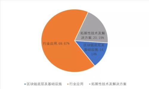 感受未来支付的魅力：数字货币在线支付的崛起与挑战