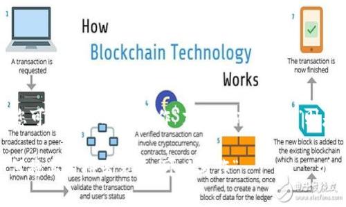 “im钱包”中的“im”部分的发音通常根据英文发音来读。在中文中，您可以将它近似读作“艾姆”，而“钱包”则是标准的中文发音，直接读作“qián bāo”。

所以综合起来，“im钱包”可以读作“艾姆钱包”。如果您是在询问如何将其用拼音表示，可以写作“ài mǔ qián bāo”。希望这能帮助到您！如果您有其他问题，欢迎继续询问。