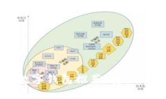 2023年最受欢迎的数字钱包推荐：安全便捷，值得