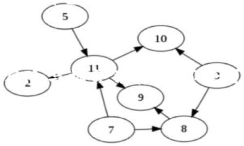   加密货币行情分析：如何在数字货币世界中找到财富的机会？ / 

 guanjianci 加密货币,行情分析,投资策略,市场动态 /guanjianci 

什么是加密货币？

加密货币，作为一种新兴的数字资产，近年来吸引了越来越多的投资者的关注。它是利用密码学原理来确保交易安全以及控制新单位生成的资产类别。在众多加密货币中，比特币作为第一个也是最具代表性的数字货币，奠定了整个行业的发展基础。随着时间的推移，其他各种各样的加密货币纷纷出现，每一种都带来了不同的功能和价值。例如，以太坊为智能合约提供了基础，连锁技术也被广泛应用于其他领域。

加密货币的市场动态

加密货币市场的波动性是显而易见的。价格的起伏频繁且剧烈，有时候在一夜之间就可发生巨额的涨跌。为此，投资者需要关注市场动态，以做好相应的投资决策。比如，市场情绪的变化、政府政策的调整、技术进步的信息发布等都可能引起剧烈的市场反应。

行情分析的重要性

在投资前进行行情分析至关重要。通过对当前市场态势的逐步了解，投资者能够掌握哪些加密货币可能会在未来一段时间内表现良好。此外，行情分析还可以帮助投资者识别市场趋势，制定有效的投资策略。良好的行情分析不仅可以减少投资风险，还可以提升投资的成功率。

如何进行加密货币行情分析？

进行加密货币的行情分析，首先要掌握基本的分析方法。这包括技术分析和基本面分析。

h4技术分析/h4

技术分析主要是通过分析价格历史数据及交易量来预测未来价格走势。投资者常用的一些技术指标包括移动平均线（MA）、相对强弱指数（RSI）和布林带（Bollinger Bands）等。这些工具可以帮助投资者识别当前的市场趋势，寻找适合的入场和出场时机。

h4基本面分析/h4

相比技术分析，基本面分析则更侧重于研究影响加密货币本身的各种因素，这包括项目团队、技术创新、市场需求以及竞争态势等。了解这些基本面的信息，可以帮助投资者判断某种加密货币是否具备长远的投资价值。

常见的加密货币行情分析工具

为了进行有效的行情分析，投资者可以借助多种工具和平台。比如，CoinMarketCap 和 CoinGecko 这类网站提供了实时的加密货币价格相关数据，以及历史走势等。此外，许多交易所，如Binance 和 Coinbase 也提供了内置的分析工具，方便用户进行实时行情追踪。

投资策略的制定

在完成行情分析后，投资者需要制定出符合自身风险承受能力及投资目标的投资策略。常见的投资策略有长期持有（HODL）、波段交易和日内交易等。长期持有适合对某种加密货币有信心的投资者，波段交易和日内交易则适合那些想通过短期波动获得利润的投资者。

情绪分析在行情分析中的作用

除了图表和数据，市场情绪也在行情分析中扮演了重要角色。通过观察社交媒体、投资论坛和新闻报道，投资者可以获得公众对于加密货币市场的情绪波动信息。这种情绪分析，往往可以在价格发生重大变动前给出预警，使投资者在关键时刻做出明智的决定。

提高个人交易的能力

掌握行情分析后，不仅仅是关注数据和图表，更重要的是培养自己独立思考的能力。市场变化莫测，投资者需要能够独立应对各种突发情况。这意味着需要不断学习、反思、总结自己的投资经验，提升自己在加密货币市场中的竞争力。

结束语：把握机遇与风险

总而言之，加密货币的行情分析不仅是对市场信息的收集与分析，也是对自身交易能力的一种提升。善于分析市场动态的投资者，能够在这个瞬息万变的数字货币市场中捕捉到财富机遇。然而，风险与机会并存，在享受可能的收益时，投资者也必须时刻保持警惕，管理风险。只有这样，才能在加密货币的世界里，稳健前行，寻找到属于自己的成功之路。

希望通过上述的分析与探讨，能够让读者更好地理解加密货币市场的复杂性，掌握行情分析技巧，提升自己的投资决策能力。在这个充满机遇和挑战的领域，愿每位投资者都能实现自己的财富梦想！