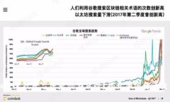 Coinbase是正规平台还是潜在风险？揭开加密货币交
